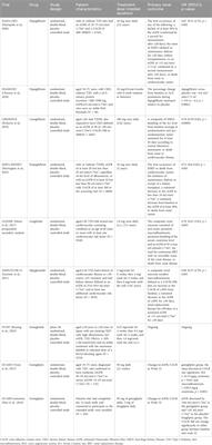 Emerging role of antidiabetic drugs in cardiorenal protection